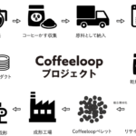 毎日のコーヒーからサーキュラーエコノミーを！「Coffeeloopプロジェクト」
